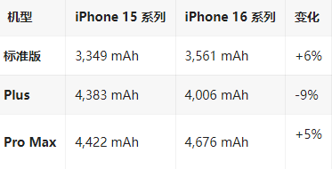 阿拉山口苹果16维修分享iPhone16/Pro系列机模再曝光