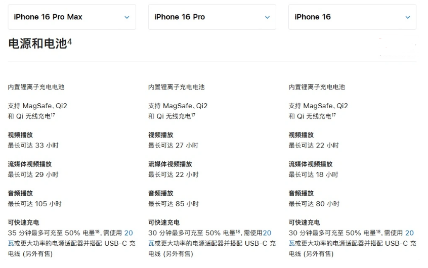 阿拉山口苹果手机维修分享 iPhone 16 目前实测充电峰值功率不超过 39W 