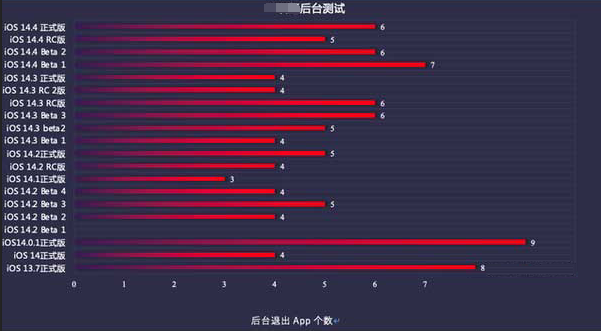 阿拉山口苹果手机维修分享iOS14.5beta1续航怎么样 